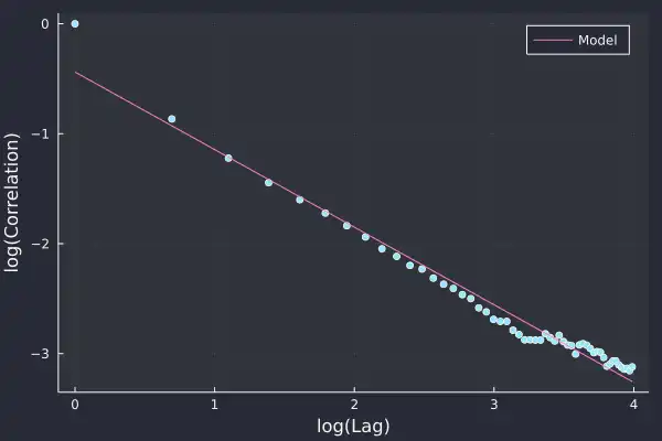 Plotting order sign correlation in QuestDB via Julia