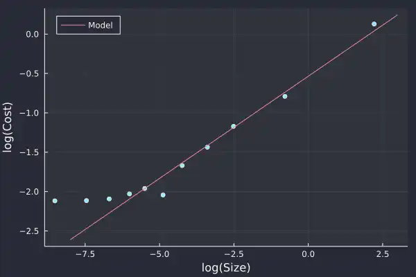 Plotting top of book results in QuestDB via Julia