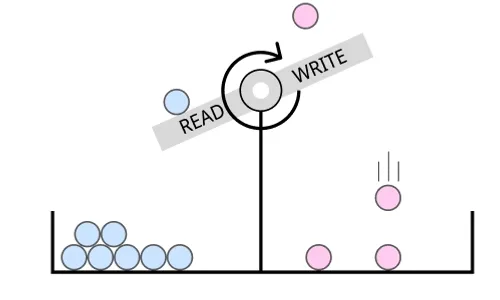 Banner for blog post with title "Concurrent Data Structure Design Walkthrough"