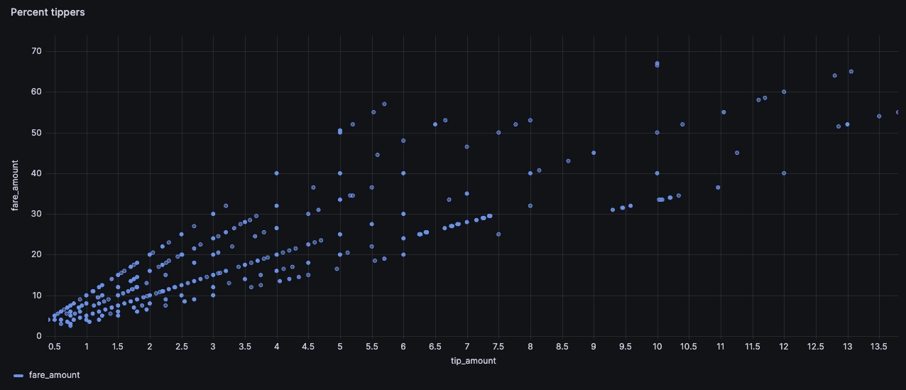 Another view of the same, but the thickness of a dot represents the frequency.