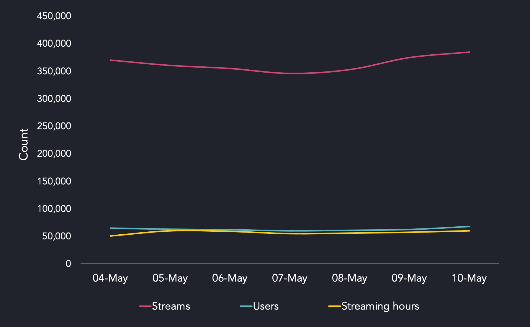 Airtel XStream Play dashboard