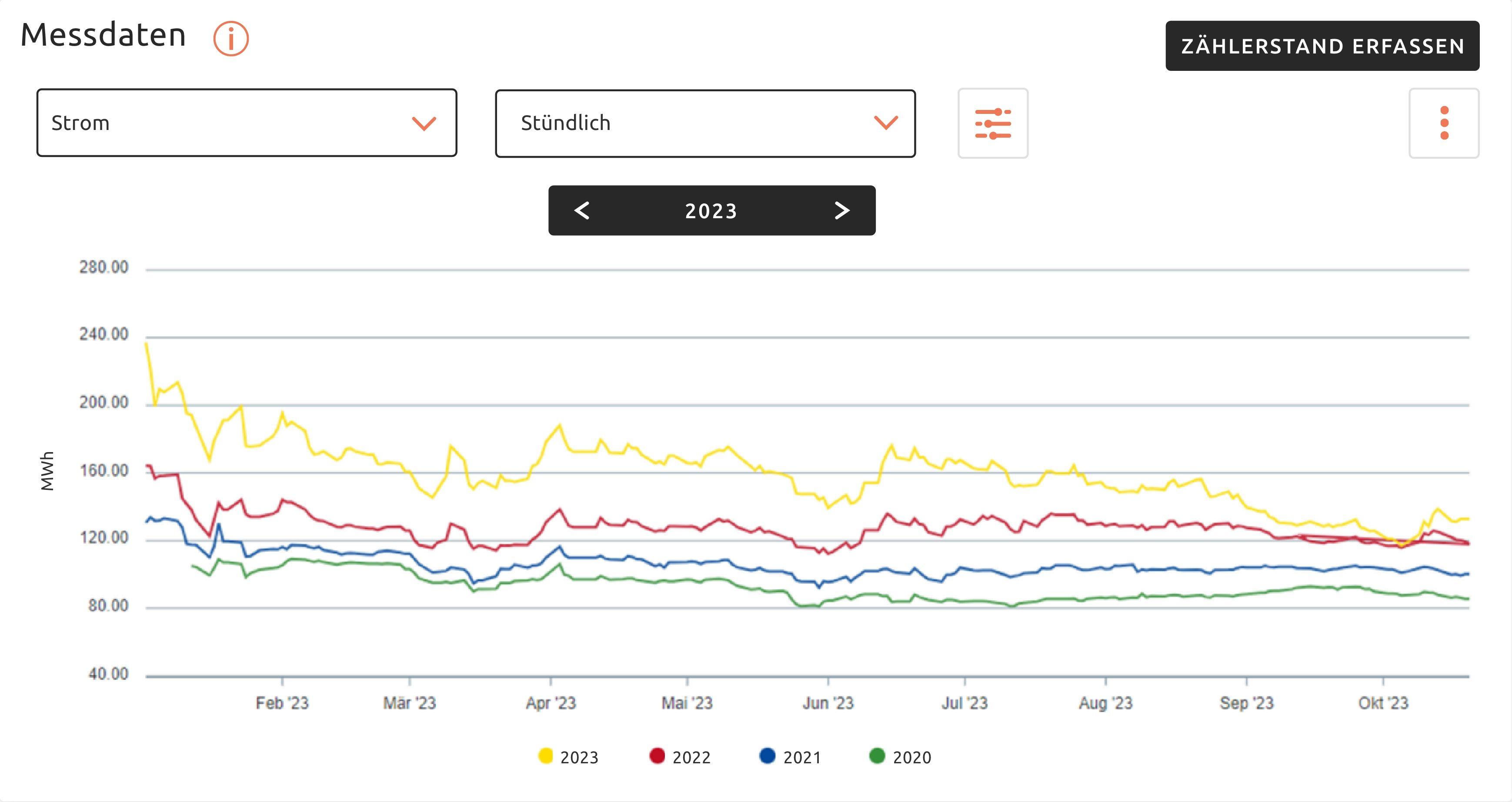 Virtual Global Trading Dashboard